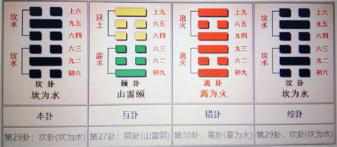 坎卦工作|周易第二十九坎为水卦变卦吉凶详解，坎卦变卦解卦详解大全